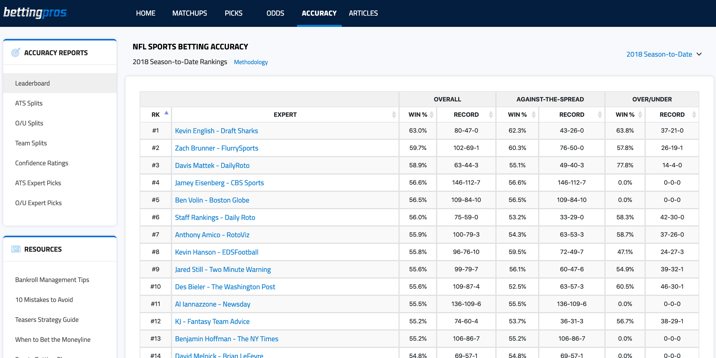 uk sports betting analytics