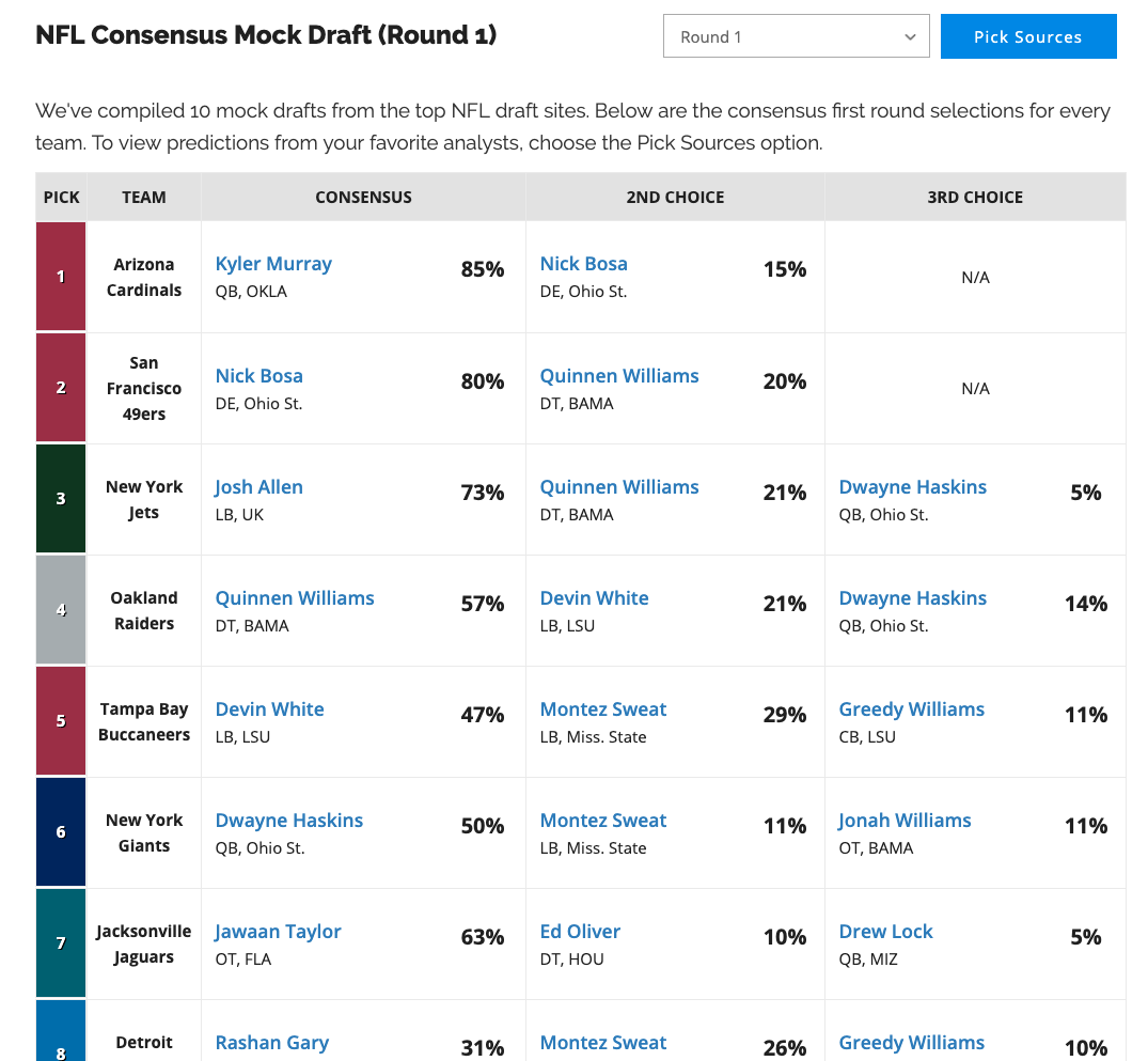 consensus mock draft 2022