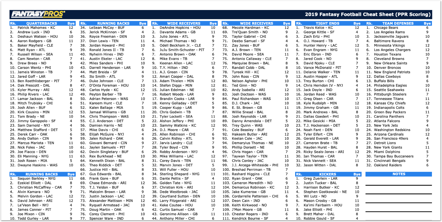 Printable 2023 Fantasy Football Cheat Sheets