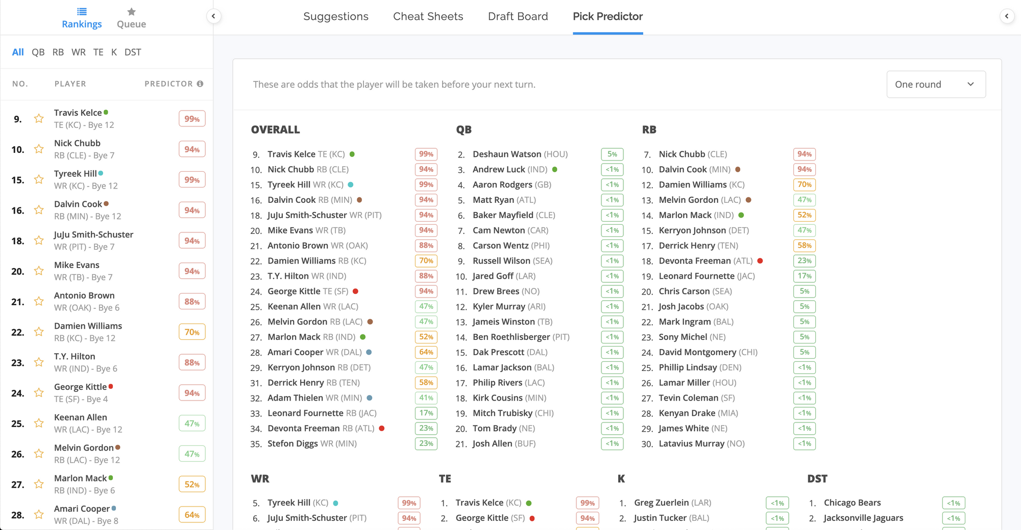 8/2/2019] New Custom Cheat Sheet Tags, ECR Risers/Fallers, Superflex Views  in Draft Wizard