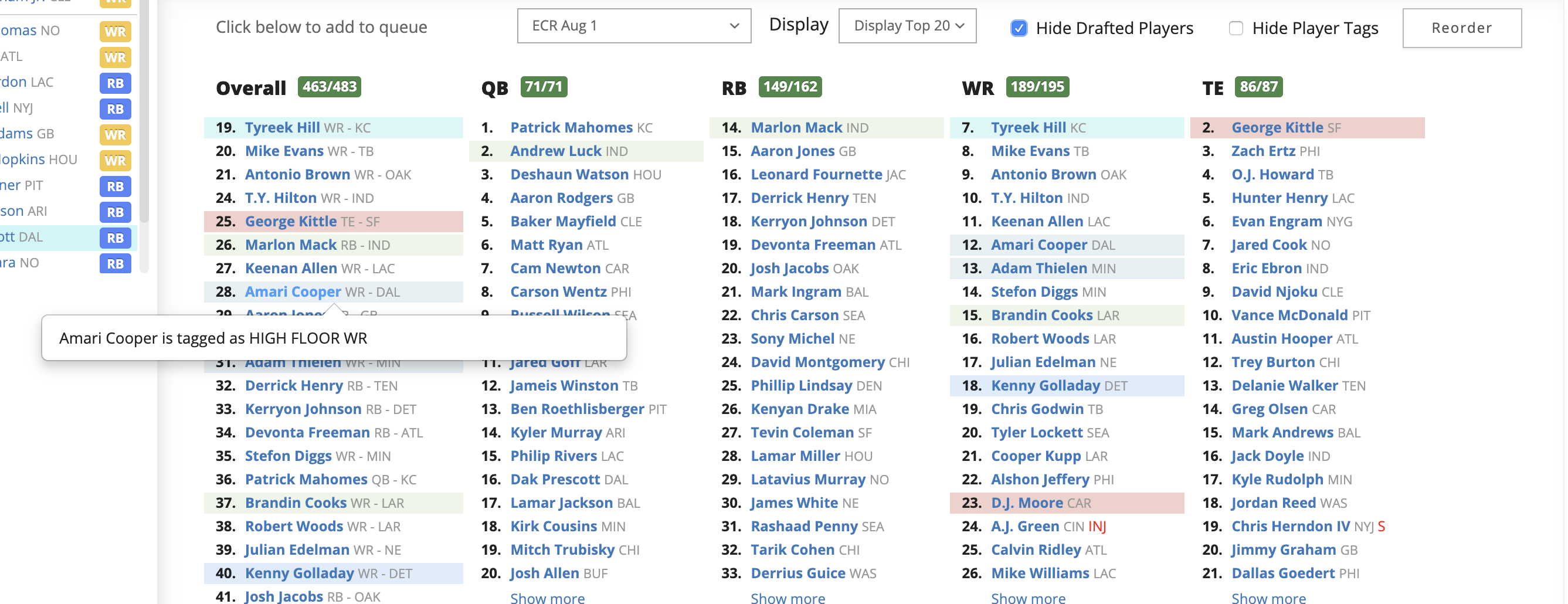 Yahoo Fantasy Sports on X: Don't forget to have this tiers cheat sheet  handy for your draft!  / X