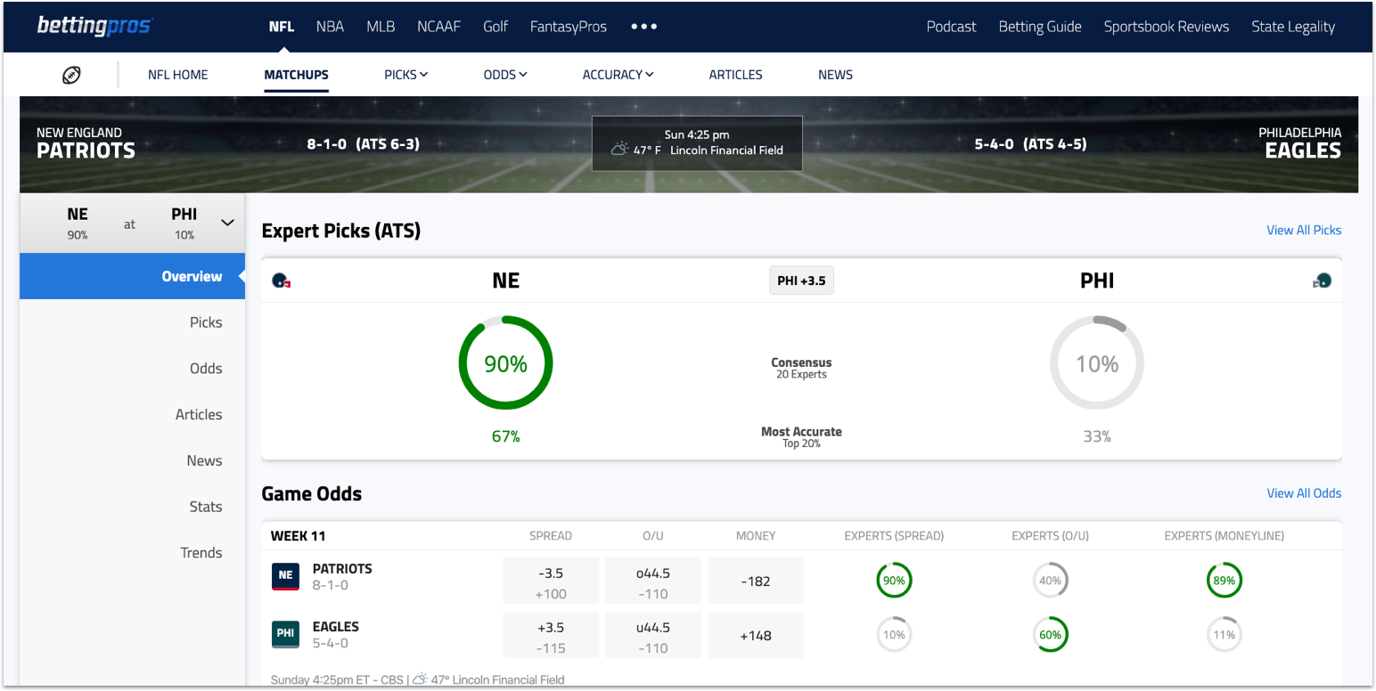 [11/8/2019] BettingPros: Enhanced Matchup Pages Now Here