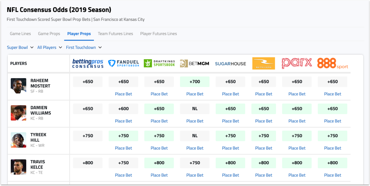 Super Bowl Over/Under Prop Bets: Number of 1st TD Scorer Odds