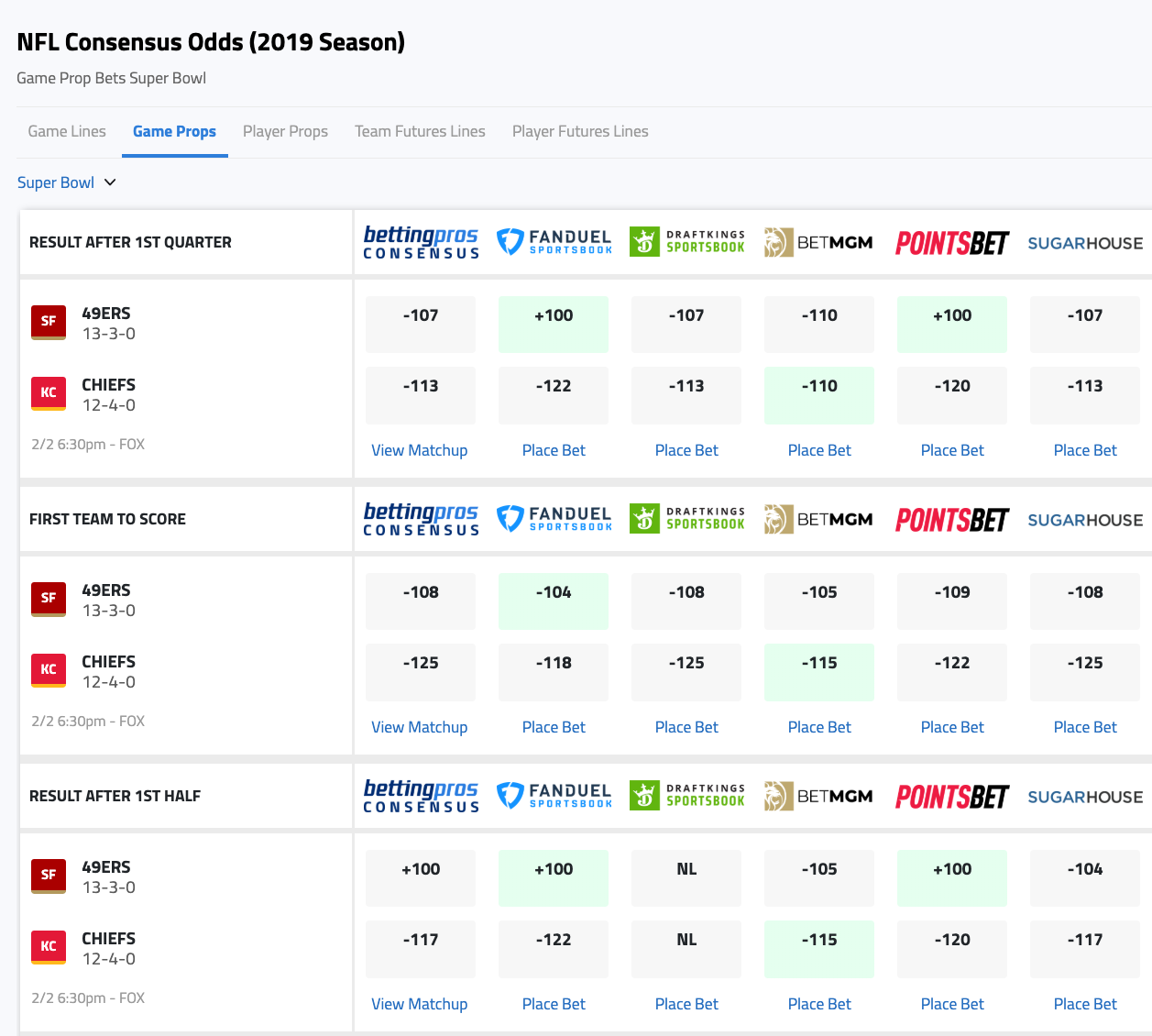 1/28/2020] Super Bowl LIV: Prop Bets Are Now Live on BettingPros