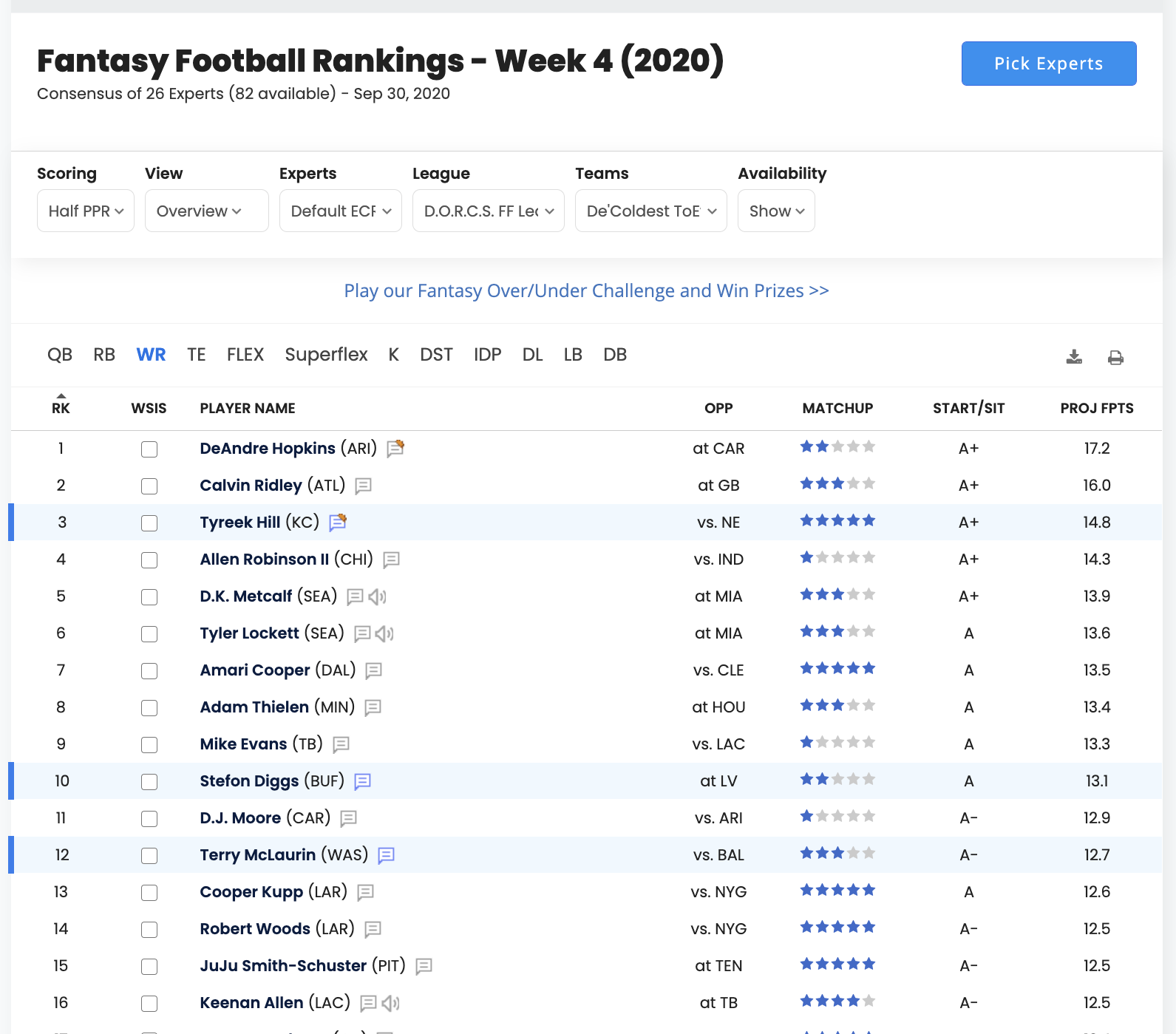 Jeff Ratcliffe's 2022 Dynasty Rankings for Fantasy Football