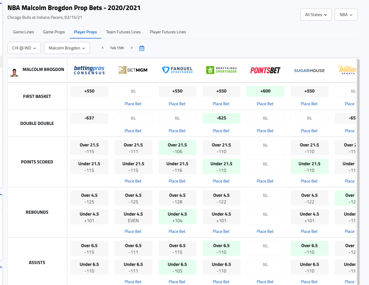 Sports Betting 101: Prop Bets