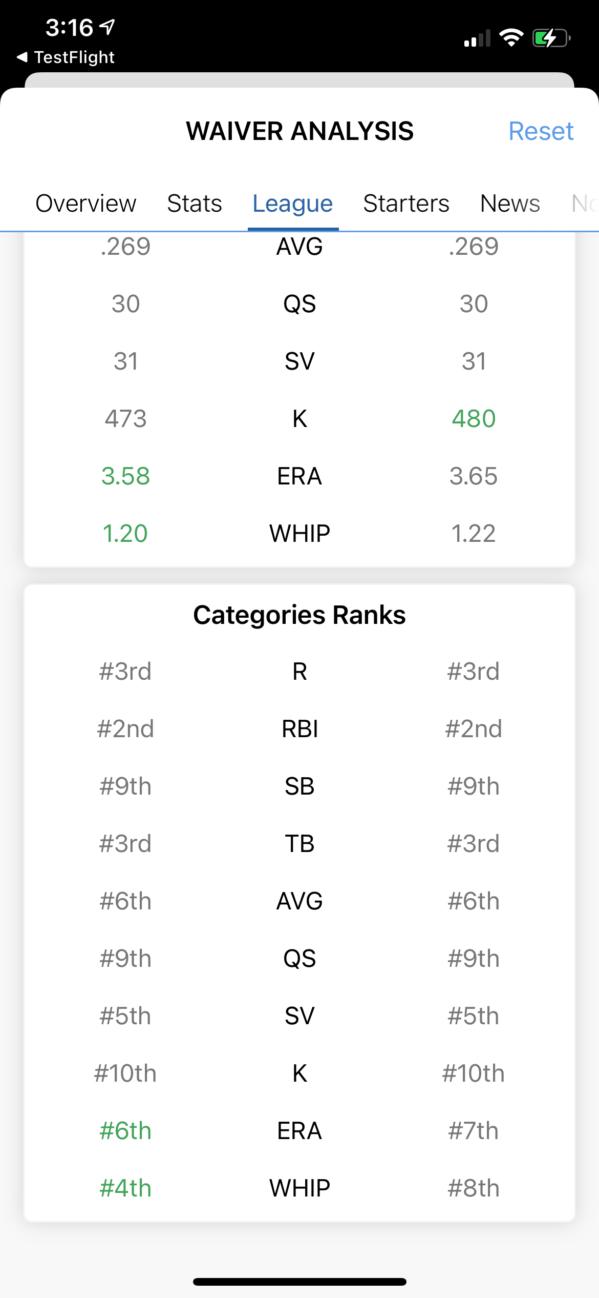 2021 H2H Point League Rankings - Second Base