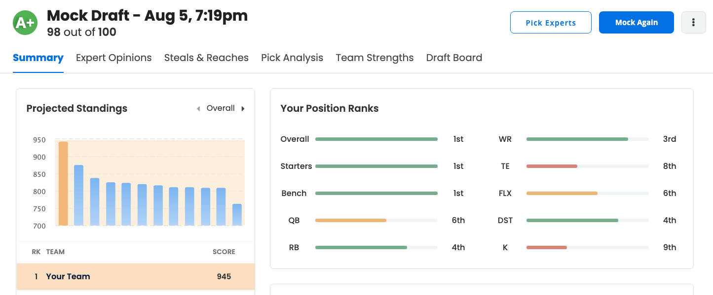 8/6/2021] Brand New Draft Analyzer for Fantasy Football