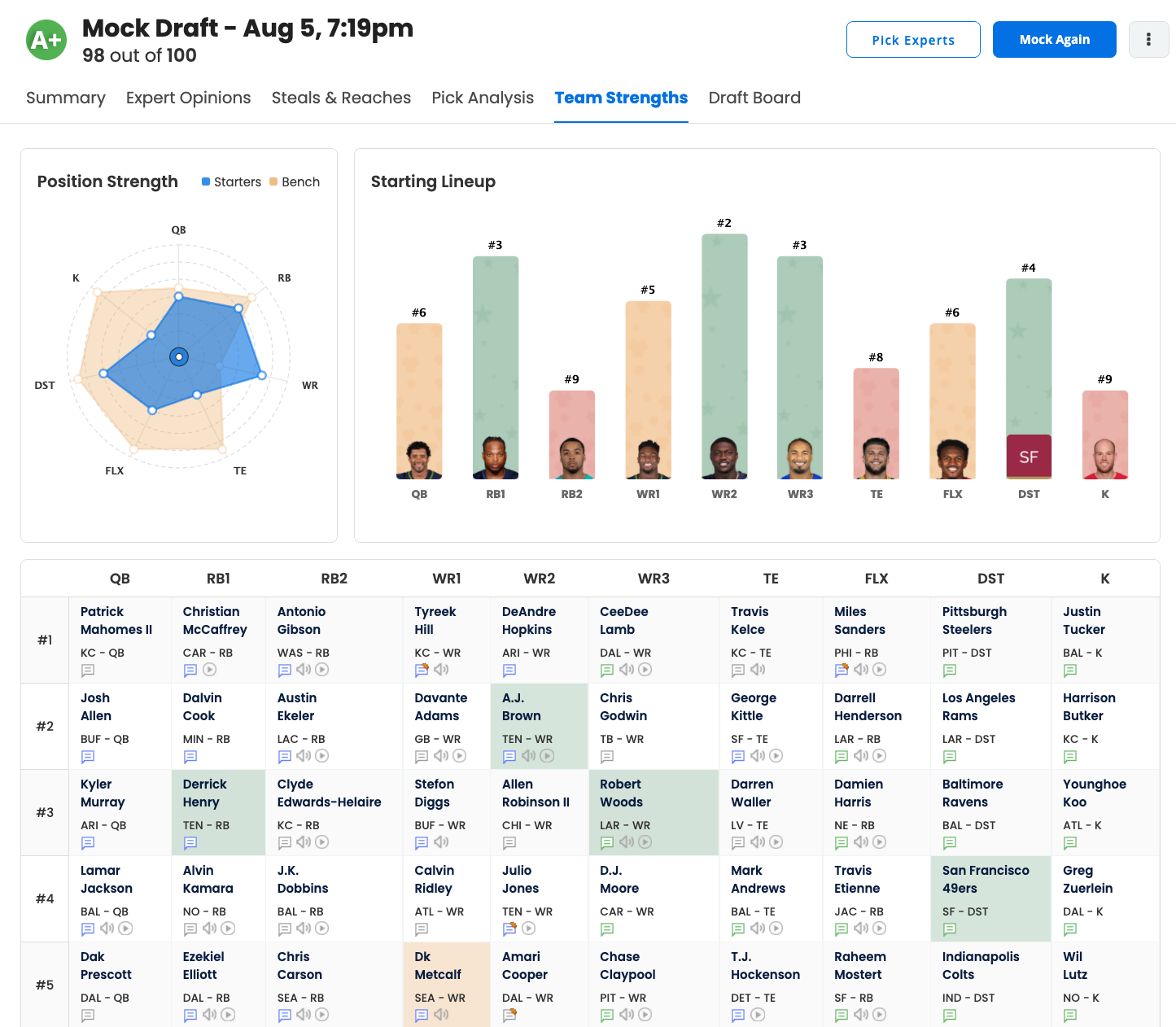 8/6/2021] Brand New Draft Analyzer for Fantasy Football