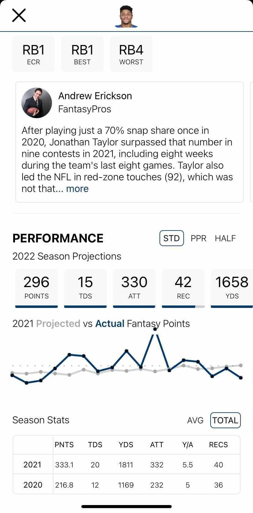 Expected Points by Position Rank in Fantasy Football - Fantasy