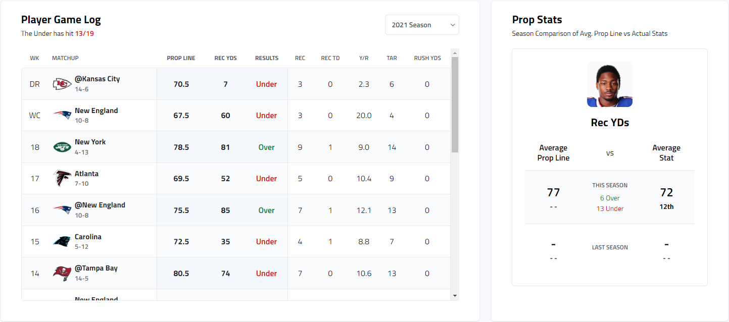 NFL Prop Bet & Game Betting Correlations Analytics & Analysis