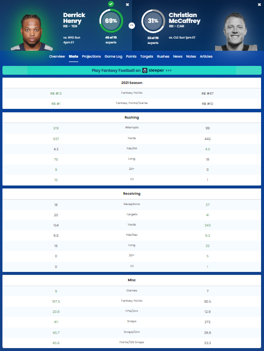 Fantasy Football Stardom: One Step Closer with SAP Player Comparison Tool  (Part 1 of 2)