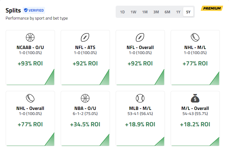 Week 1 Public Betting Report and Analysis for NFL Sports Betting - Bespoke  Sports Betting Analysis - Happy Hour Sports