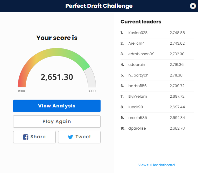 The 2022 Perfect Draft Challenge Has Arrived!