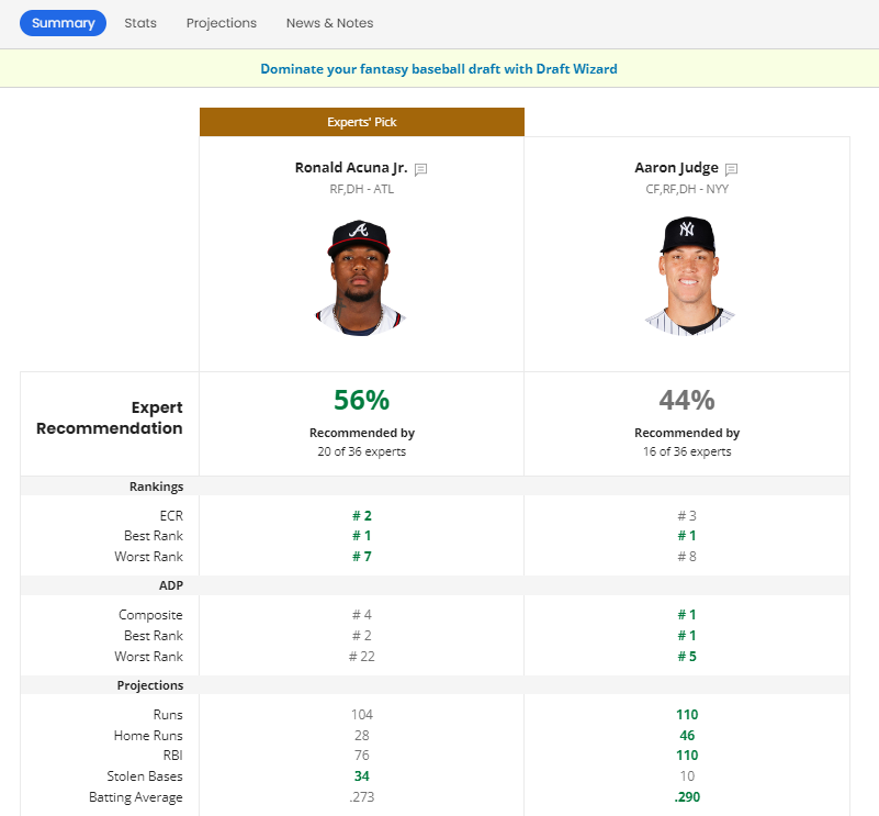 Fantasy Baseball Draft Wizard: Turn Your Draft Into a Home Run