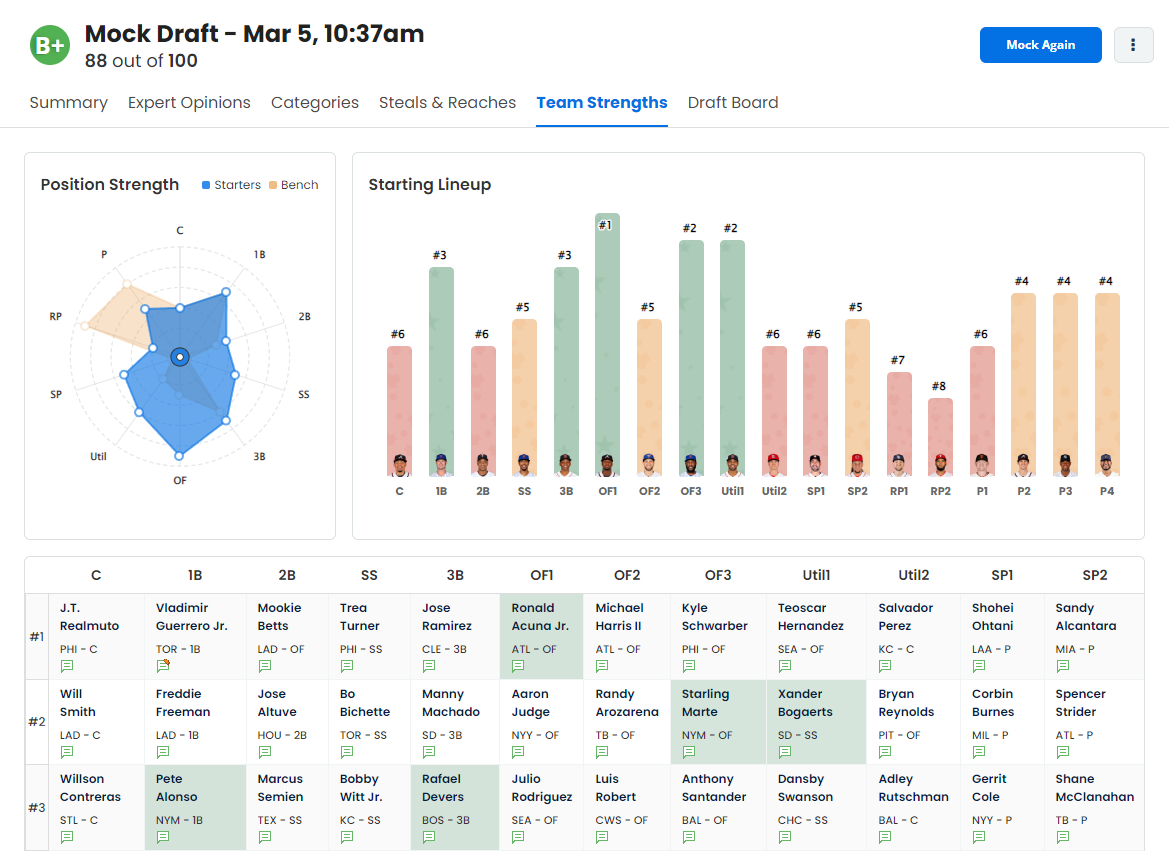 Fantasy Baseball Draft Wizard: Turn Your Draft Into a Home Run