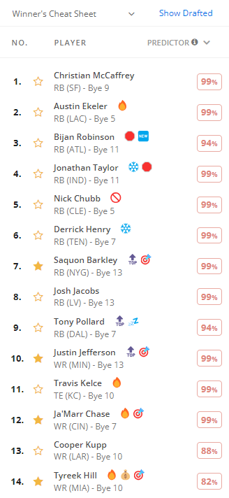 Close up of the Rankings pane reflecting the selected cheat sheet.