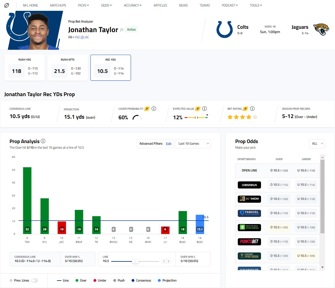 BettingPros Prop Bet Analyzer Beat the Books & Win Your Prop Bets