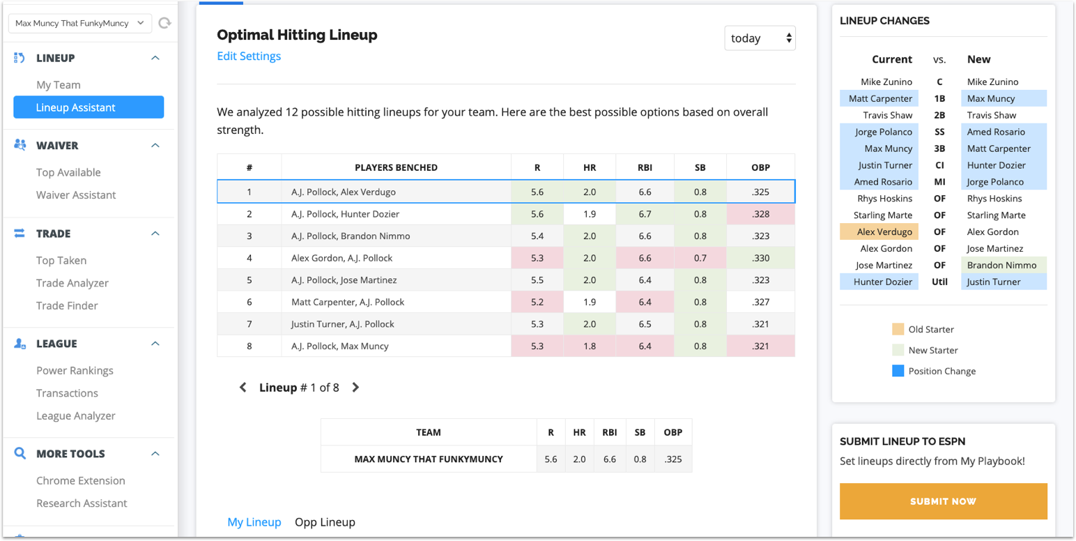 [5/6/2019] MLB Lineup Assistant Update: Major League Lovin'