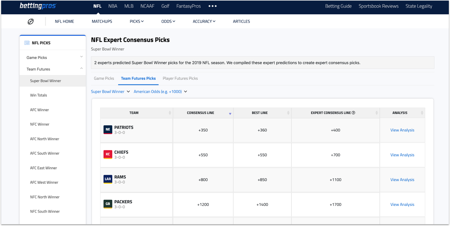 [9/4/2019] BettingPros: NFL Futures/Moneyline Picks and Analysis Now Live