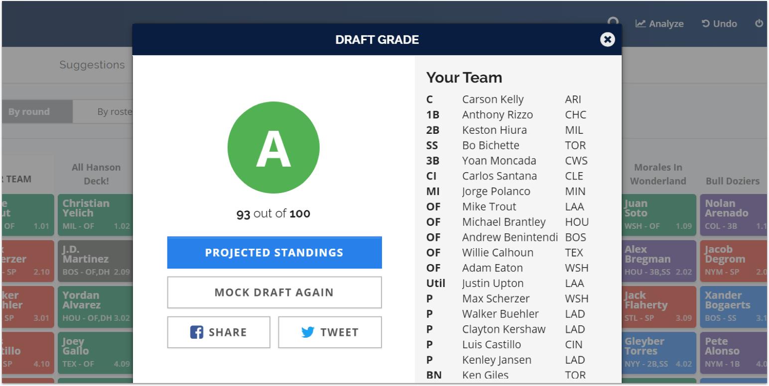 [3/4/2020] Drafting for Championships: Fantasy Baseball 2020