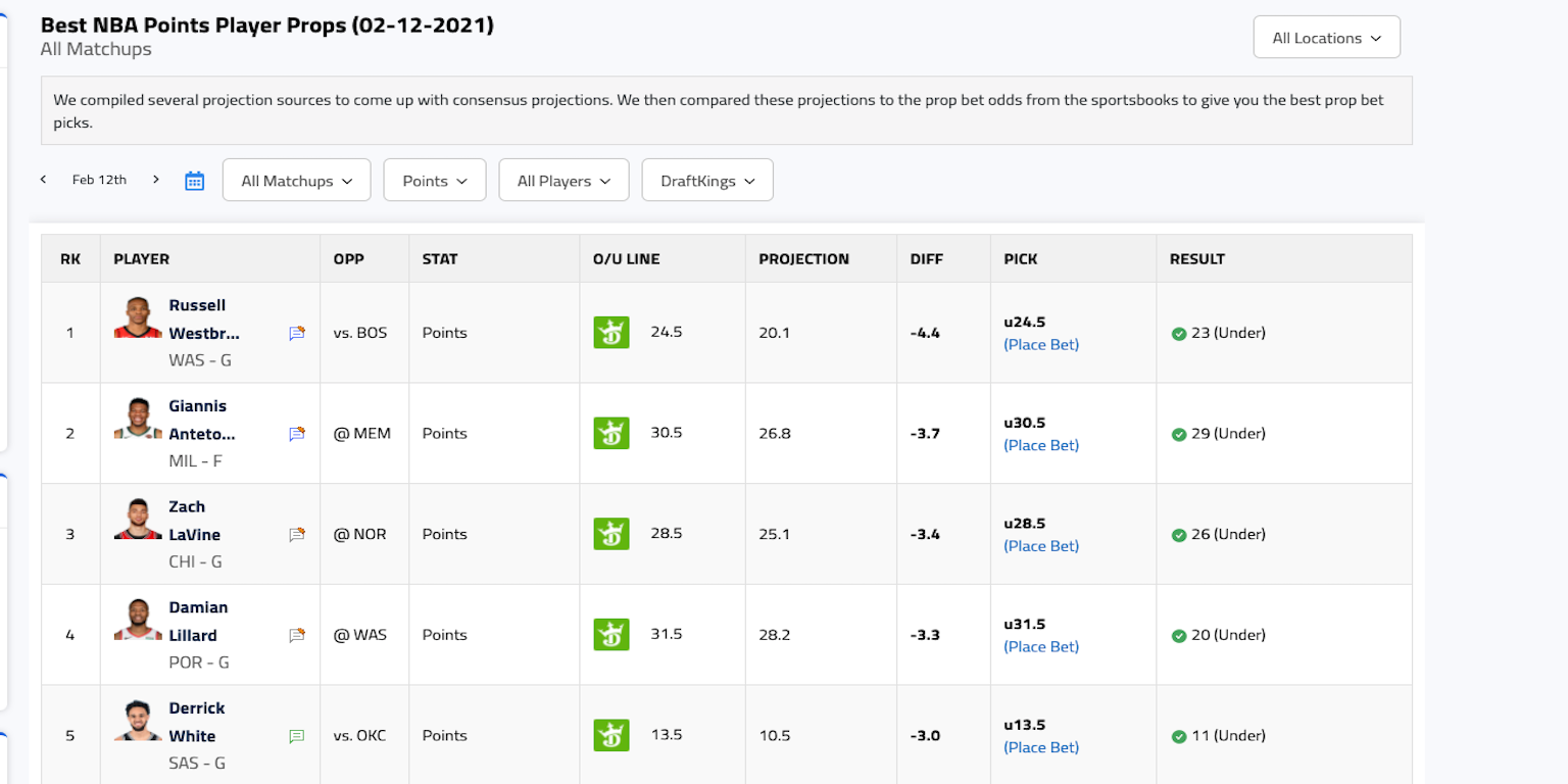 2/15/2021] BettingPros NBA: Targeting the Best Fantasy Basketball