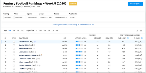 7/15/2020] Dominate your Drafts with Draft Wizard: Fantasy