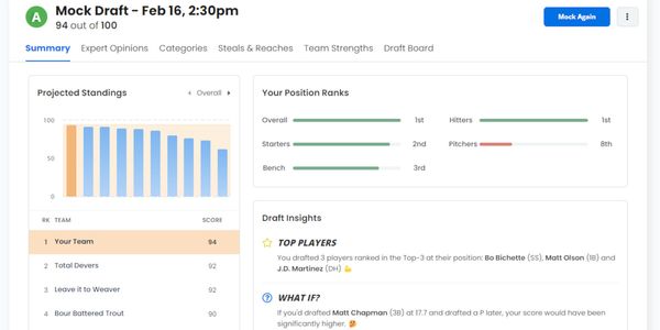 [2/17/2022] Draft Wizard MLB: Win Your League Before It Even Begins
