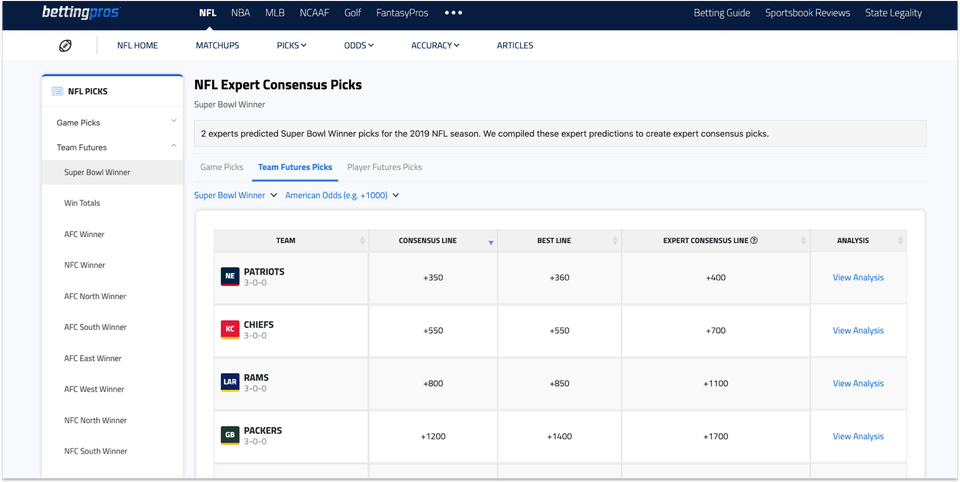 [9/4/2019] BettingPros: NFL Futures/Moneyline Picks and Analysis Now Live