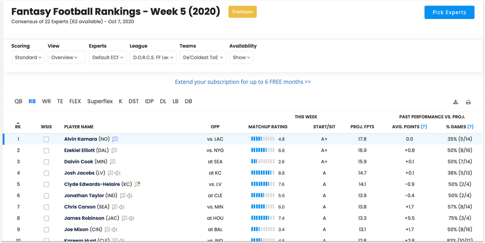 [10/7/2020] Premium Expert Consensus Rankings: More Arrows in Your Quiver