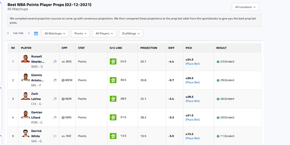 [2/15/2021] BettingPros NBA: Targeting the Best Fantasy Basketball Prop Bets